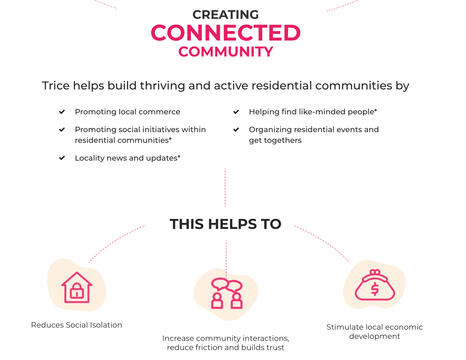 Digitally connected community
